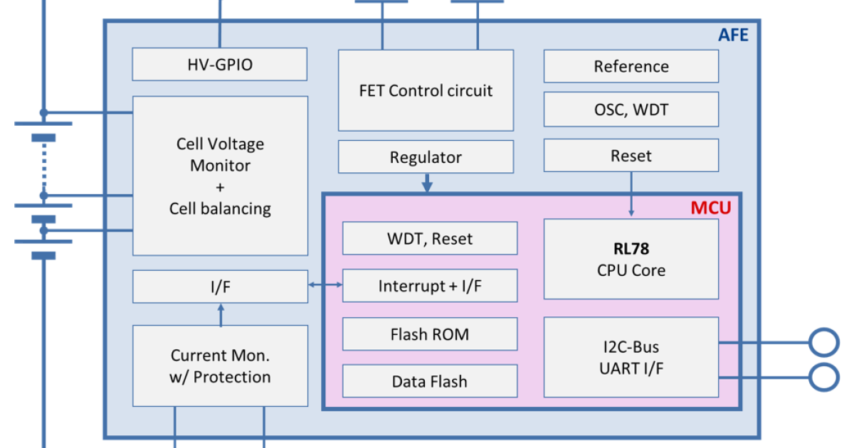 RAJ240055DNP 2 to 4 Series Liion Battery Fuel Gauge IC Renesas